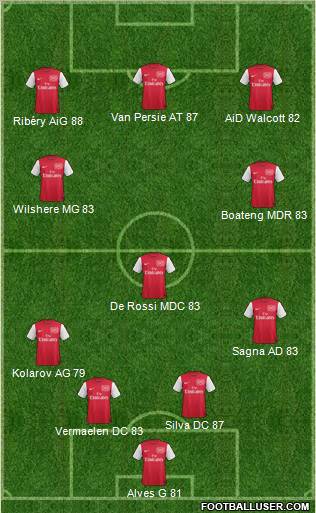 Arsenal Formation 2011