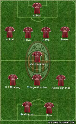 A.C. Milan Formation 2011