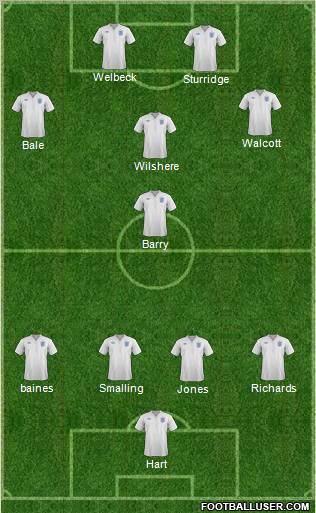 England Formation 2011