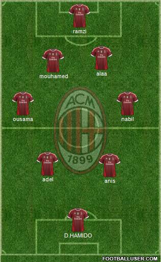 A.C. Milan Formation 2011