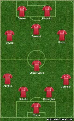 Liverpool Formation 2011