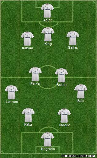 Tottenham Hotspur Formation 2011