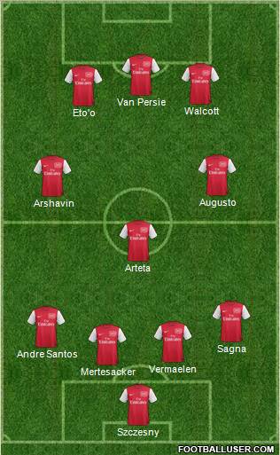 Arsenal Formation 2011