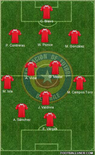 Chile Formation 2011