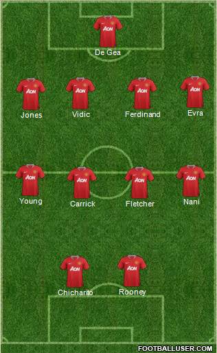 Manchester United Formation 2011