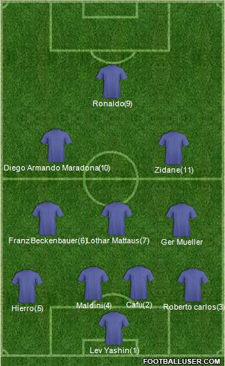 Dream Team Formation 2011