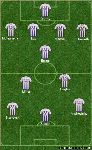 Perth Glory Formation 2011