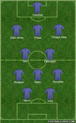 Fifa Team Formation 2011