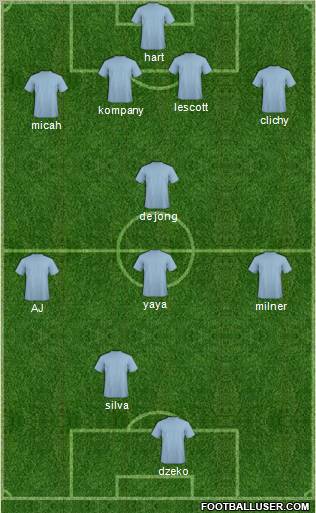 Football Manager Team Formation 2011