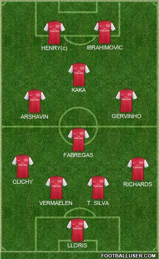 Arsenal Formation 2011