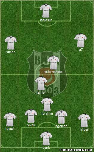 Besiktas JK Formation 2011