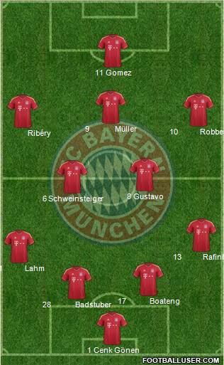 FC Bayern München Formation 2011