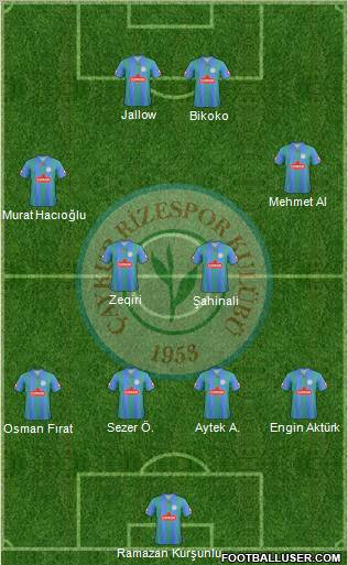 Çaykur Rizespor Formation 2011