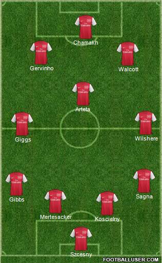 Arsenal Formation 2011