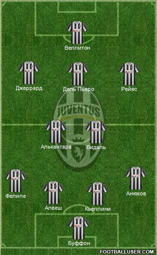 Juventus Formation 2011