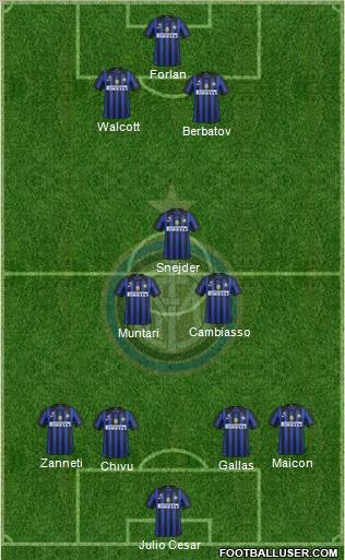 F.C. Internazionale Formation 2011