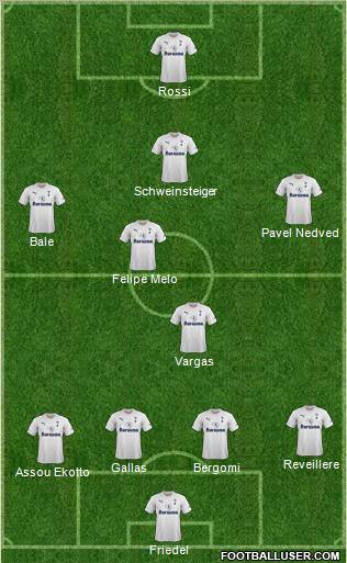 Tottenham Hotspur Formation 2011