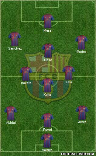 F.C. Barcelona Formation 2011