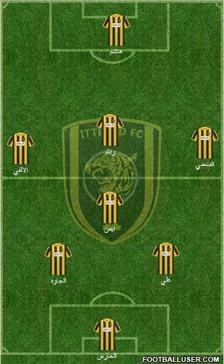 Al-Ittihad (KSA) Formation 2011