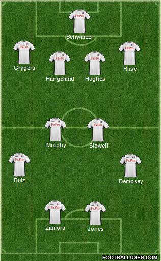 Fulham Formation 2011