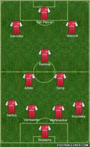 Arsenal Formation 2011