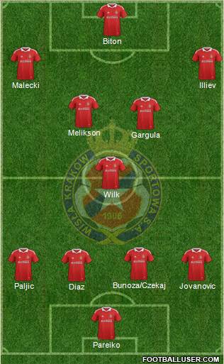 Wisla Krakow Formation 2011