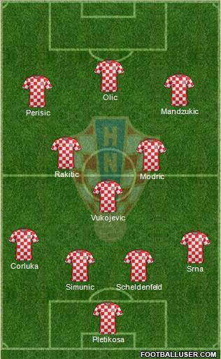 Croatia Formation 2011