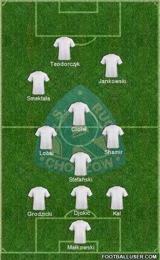 Ruch Chorzow Formation 2011