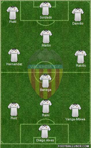 Valencia C.F., S.A.D. Formation 2011