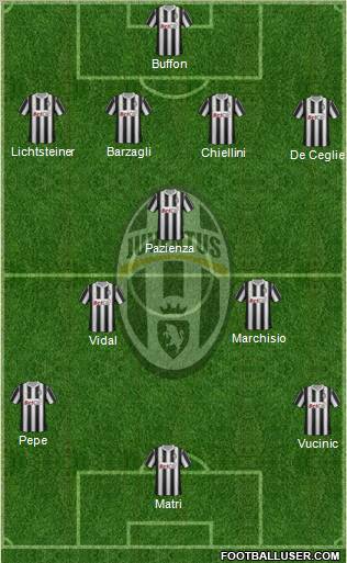 Juventus Formation 2011