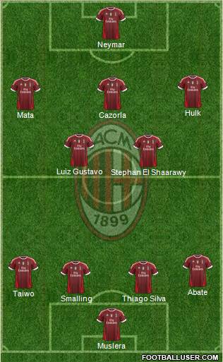 A.C. Milan Formation 2011