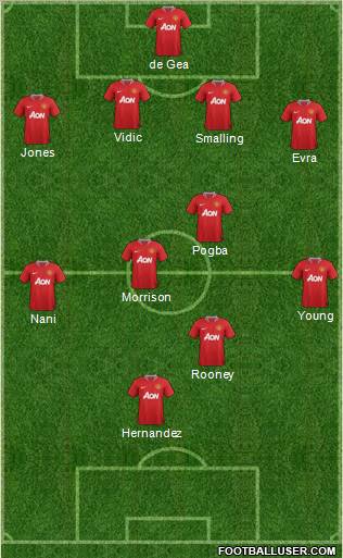 Manchester United Formation 2011