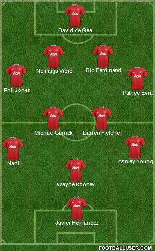 Manchester United Formation 2011