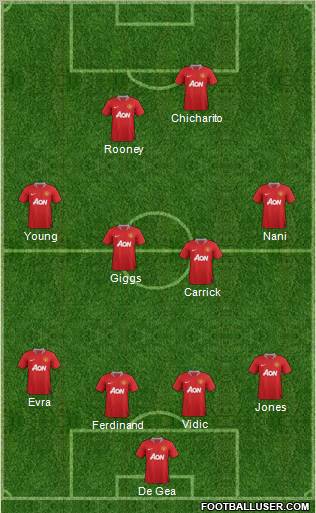 Manchester United Formation 2011