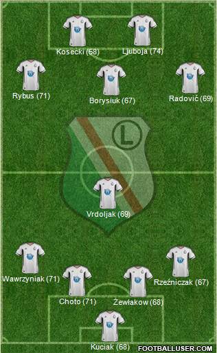 Legia Warszawa Formation 2011