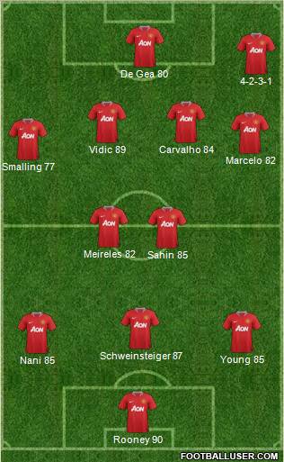 Manchester United Formation 2011