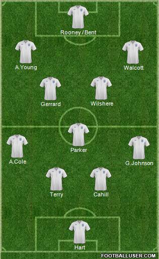 England Formation 2011