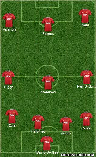 Manchester United Formation 2011