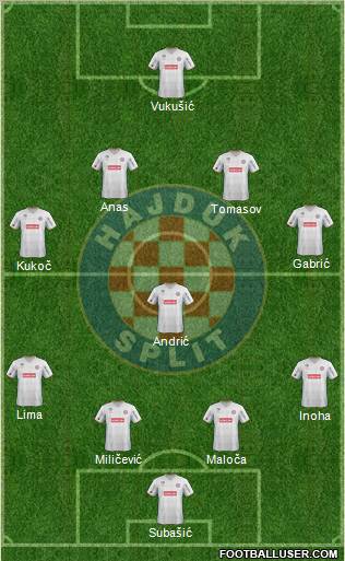 HNK Hajduk Formation 2011