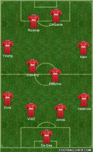 Manchester United Formation 2011