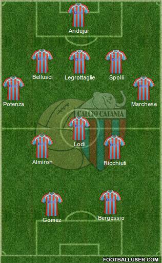 Catania Formation 2011