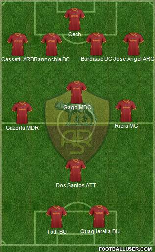 AS Roma Formation 2011