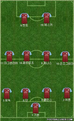 Aston Villa Formation 2011