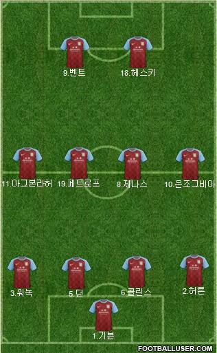 Aston Villa Formation 2011