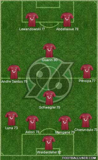 Hannover 96 Formation 2011