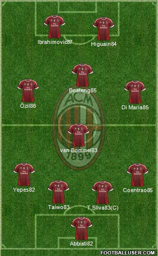 A.C. Milan Formation 2011