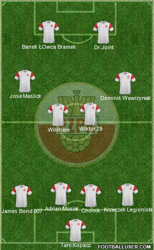 Poland Formation 2011