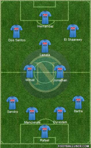 Napoli Formation 2011