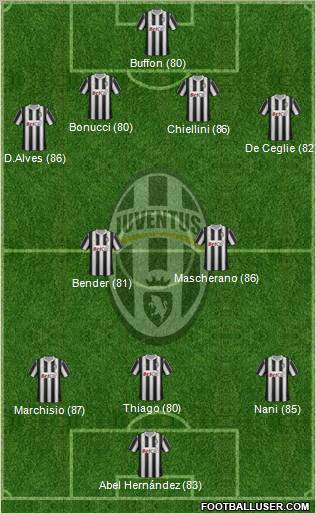 Juventus Formation 2011