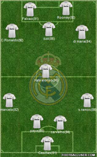 Real Madrid C.F. Formation 2011